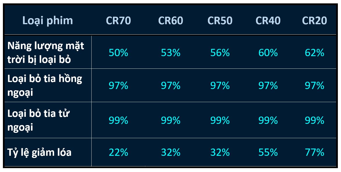 Đang tải Bang 3M Crystalline.JPG…